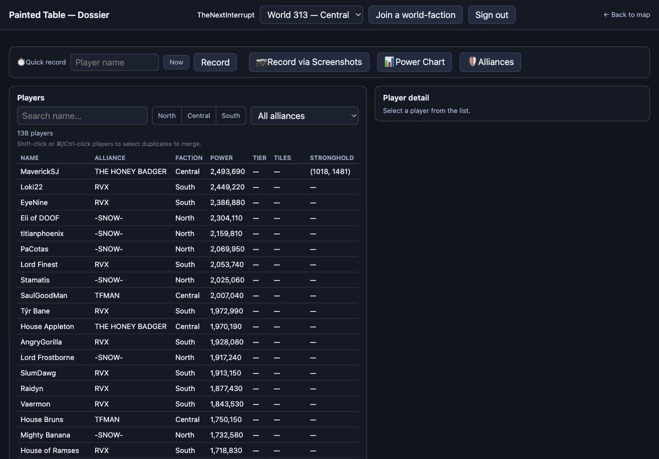 Dossier overview: quick record bar, player list, player detail