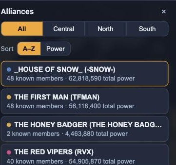 Alliances list panel